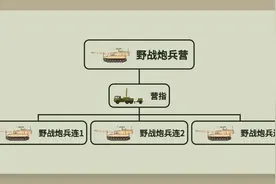 美国陆军重装合成旅-野战炮兵营编制详解（装甲-ABCT）图片