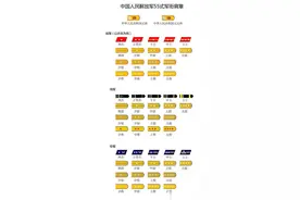 中国军衔制度跌宕起伏的进化史，你带过哪种军衔？图片