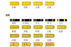 中国军衔制度跌宕起伏的进化史，你带过哪种军衔？图片