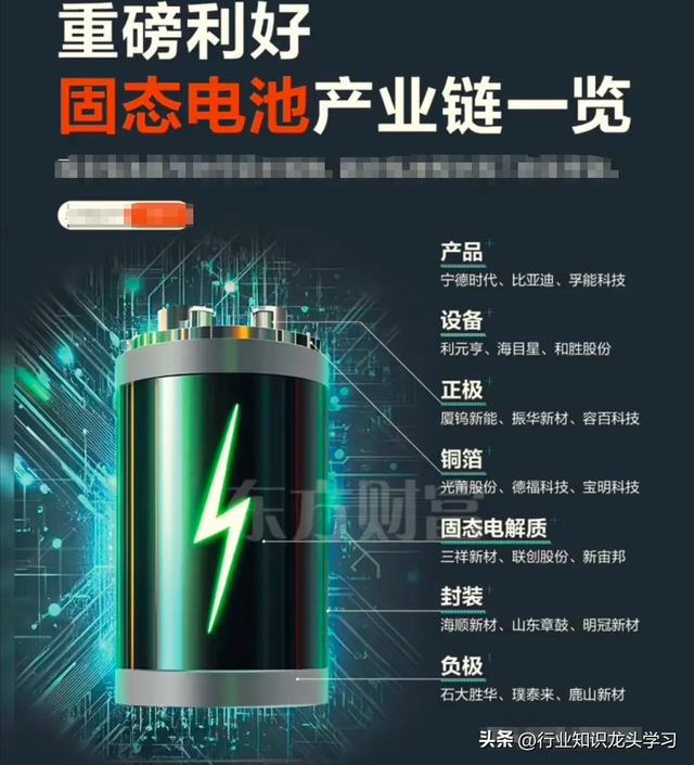 珍藏：无人机+固态电池+新质生产+算力+机器人+军工+汽车零部件
