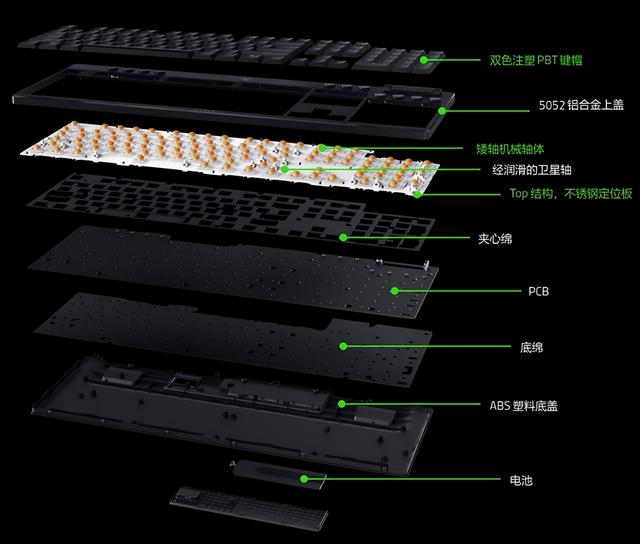 超薄、超强、超炫 - 雷蛇黑寡妇蜘蛛V4矮轴竞技极速版首发评测