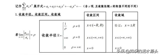 大学数学《级数》你真会？明白这些知识，级数考试拿90分以上。