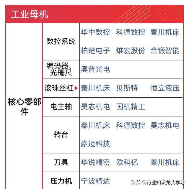 值得珍藏：国产替代+信创+军工+算力+数据中心+工业母机+半导体等