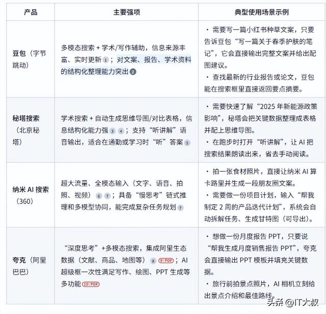 豆包、秘塔、纳米、夸克，四款AI搜索宝藏神器，你最中意哪一款？
