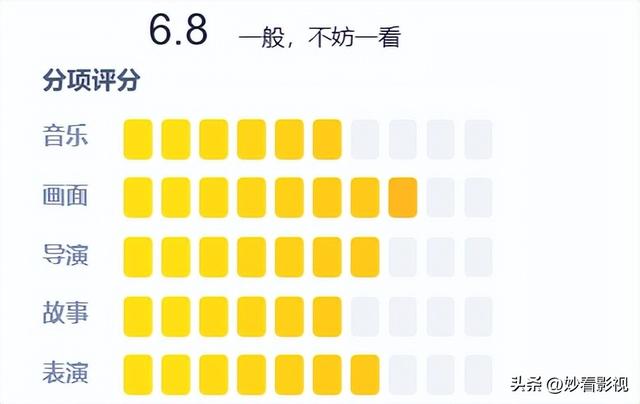DCEU终章遗憾与亮点并存——《海王2：失落的王国》