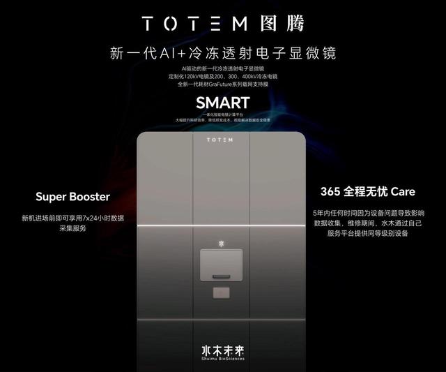 水木未来携手火山引擎，以数据重塑生命科学研发