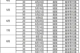 国补没停！高层官宣1400亿在路上，国补+地补，下半年还有大招图片