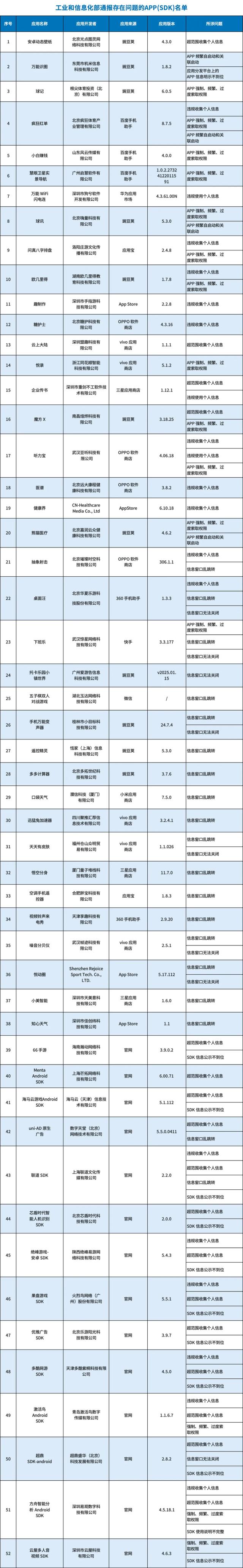 注意！多个侵权APP被通报→