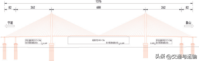宁象市域铁路跨越象山港桥位方案研究