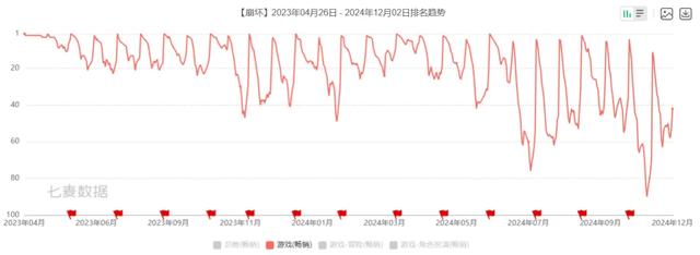 上海软件百强企业：米哈游第6，沐瞳第45，鹰角第51