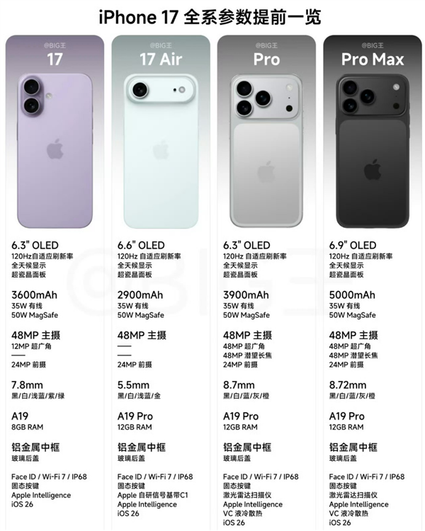 iPhone 17标准版把这五个痛点都改了，这次是换机的好时机吗？