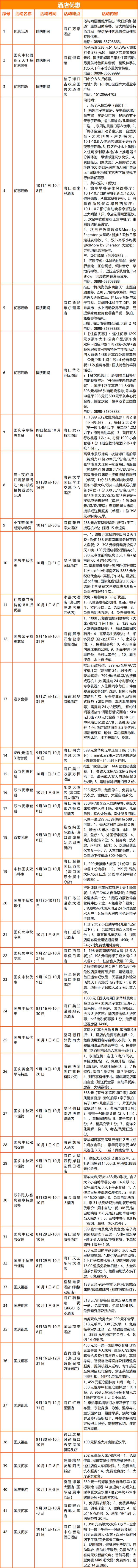 错峰出游正当时 在海口体验一场被捧在手心里的旅行！