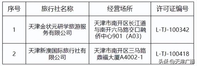 城事 | 天津两家旅行社注销！