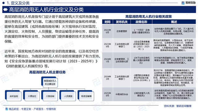 中国高层消防用无人机行业发展历程及未来趋势预测报告（2025版）