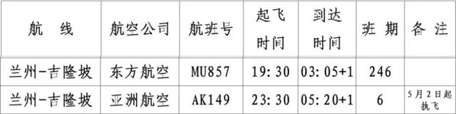 兰州新开通2条直飞航线！