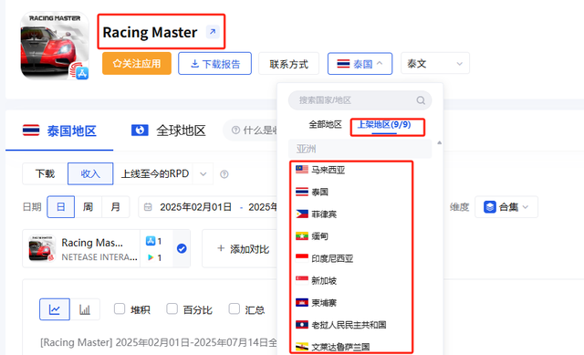 网易的反击？暑期档5款长青产品集体发力，海外新游3周赚超2200万