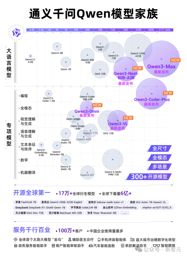 刚刚，阿里CEO吴泳铭发布「ASI宣言」：超级智能才是终局！