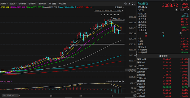 A股震荡分化！政策信号或成“胜负手” 将决定年底吃肉还是吃面！