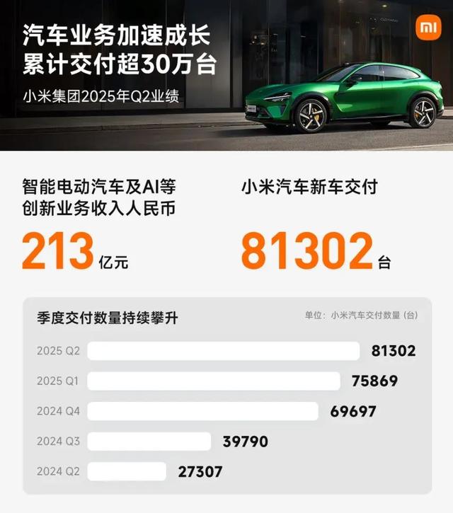 1160亿再创新高，小米第二季度财报公布