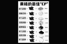 中药材“黄精”的最佳搭配！图片