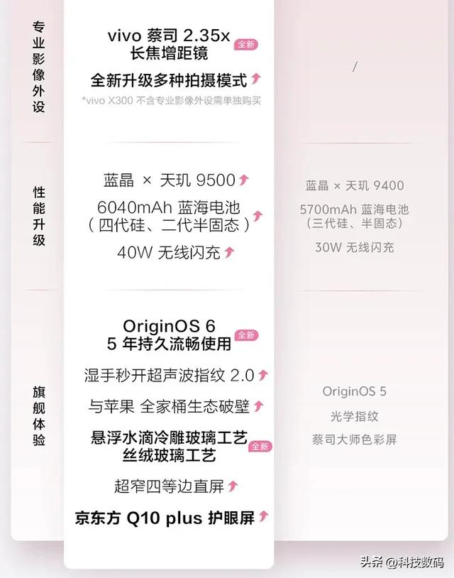 4399起！vivo X300系列体验：Pro版藏着Ultra的魂？