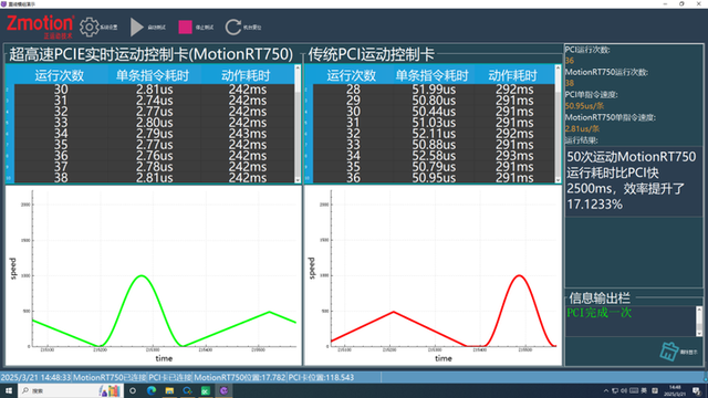 全球首创！PCIe超实时6通道EtherCAT运动控制卡上市！