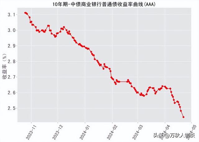 中央重磅文件！国家踩刹车，未来10年财政格局要变天，什么信号？