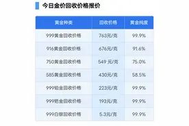 黄金回收价格暴跌！5月26日今日黄金回收多少钱一克？图片