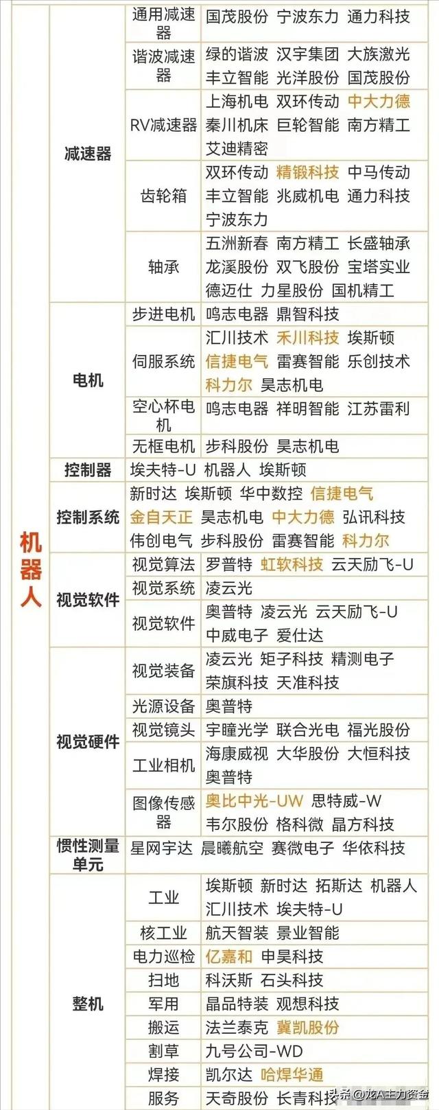 大科技：医药+食品饮料+AI+算力+芯片+新能源+有色+化工+机器人