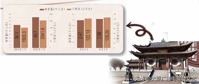 为一馆赴晋！