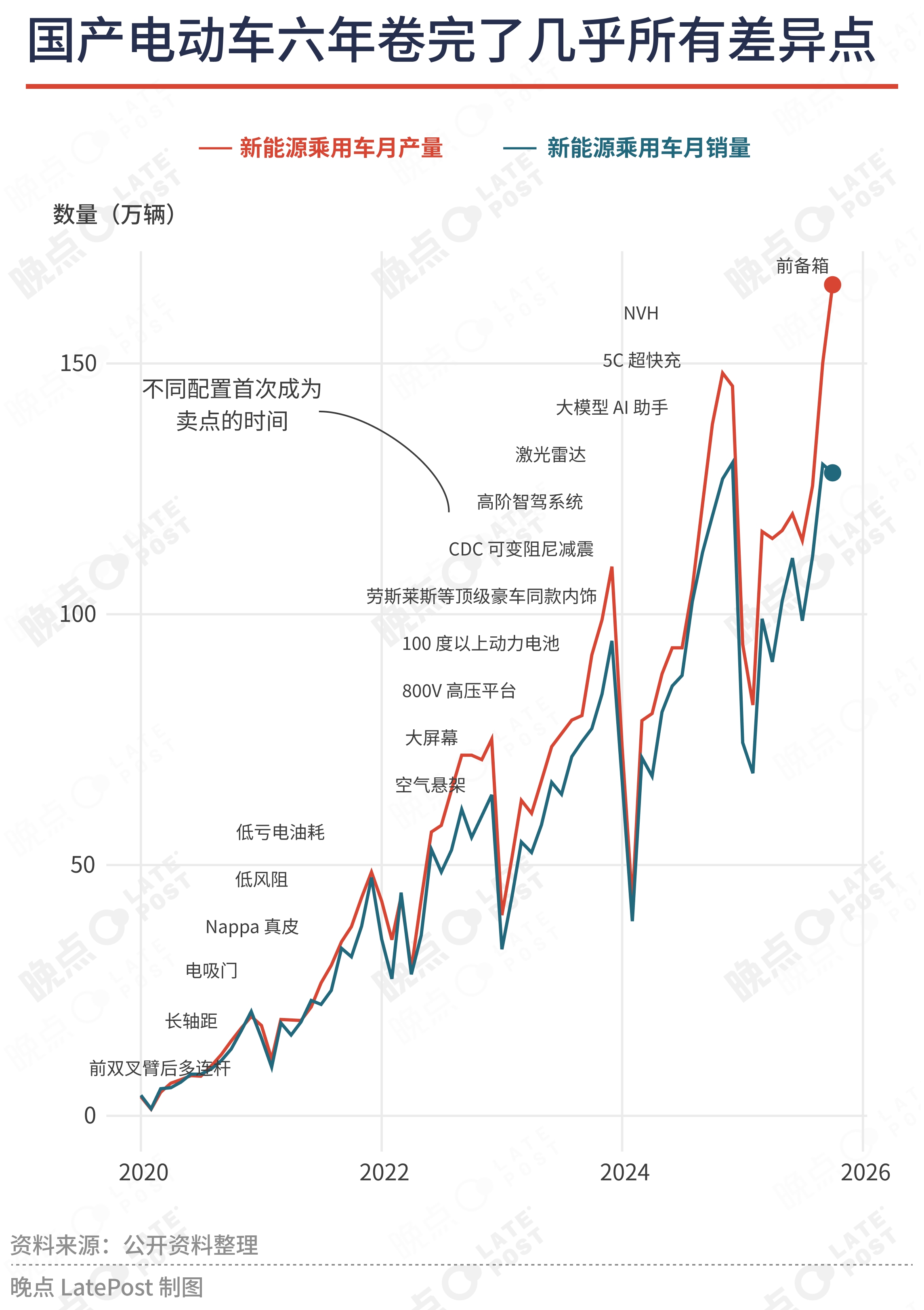 理想汽车销量排名_蔚来es8_理想汽车市值