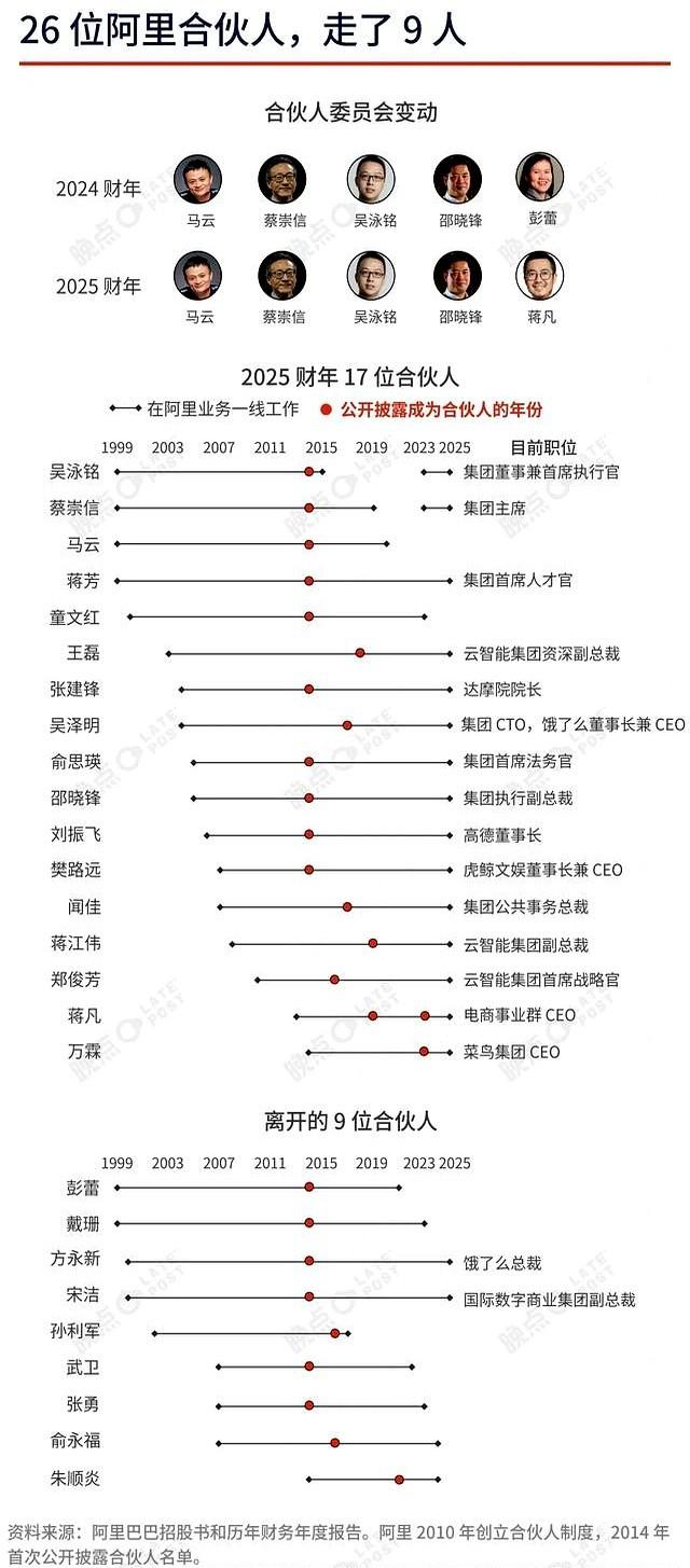 阿里突发！副总裁七个字回应离职！