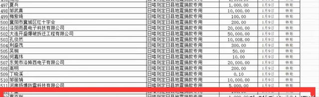 茅台墙是假的！北京坤哥捐 1 千吹成 50 万，诈捐翻车后一句话堵死所有路？