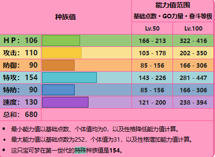 【宝可梦回忆录】EP.14第一世代全神兽宝可梦介绍及冷知识