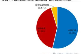 下一个长江电力，核电运营双寡头，未来潜力无限图片