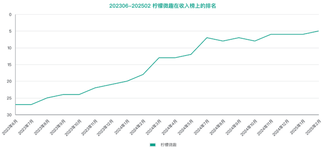 休闲合成类游戏特征有哪些？好玩游戏推荐！
