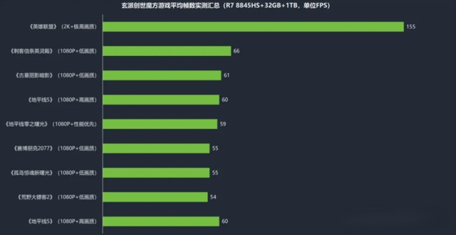 热门迷你主机大比拼，玄派、铭凡和零刻，相同价位到底谁值得买？