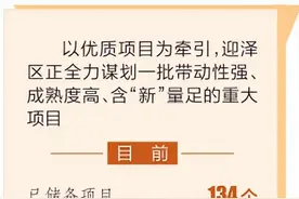 完善要素保障 集聚发展动能 迎泽区：项目建设热潮涌动齐发力图片