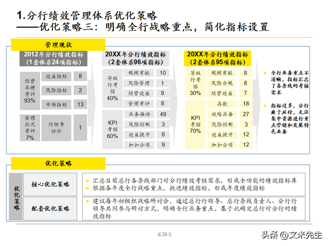 绩效管理体系优化策略，102页银行绩效管理现状诊断报告