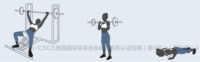 科学设计训练计划，5分钟带你搞懂8个训练变量到底怎么科学搭配！