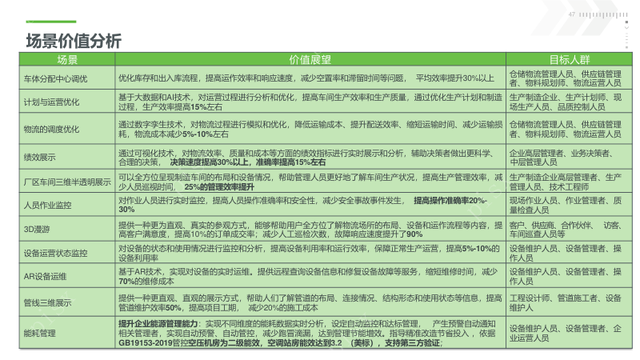 新能源工业数字孪生平台建设方案（PPT）