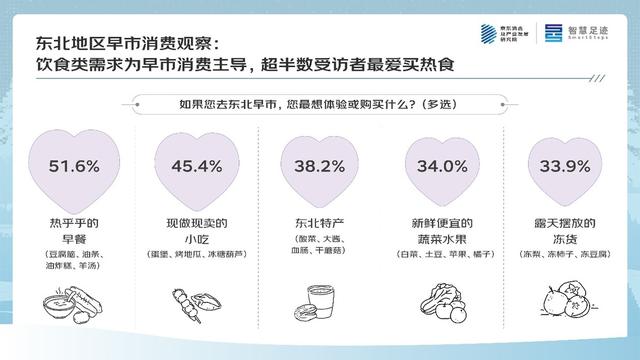 京东四季度消费观察：大东北的“冬日流量密码”