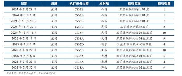 从火箭回收技术到星链组网：航空航天发展新机遇