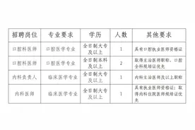有编制，韶关又一波单位正在招人！还有这些岗位……图片