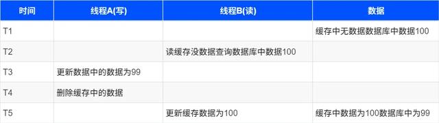 大厂架构师偷偷传给我的服务架构性能优化大全