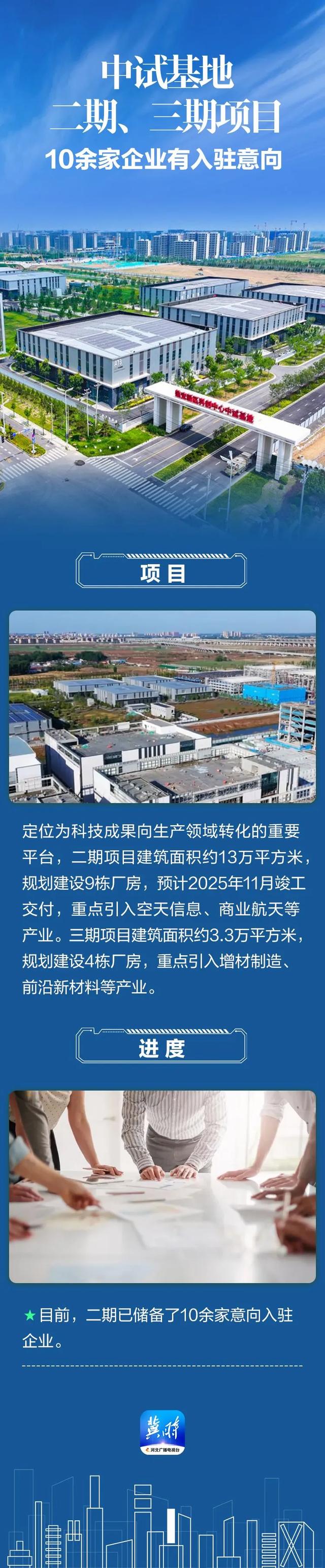 进度条刷新！雄安各重点项目建设进展如何→
