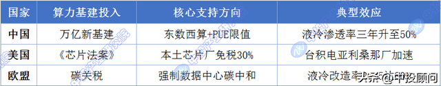 液冷革命引爆算力核变：从千卡集群到万卡智脑的生死竞速