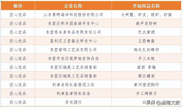 定了！12月6日-7日，就在淄博这里→