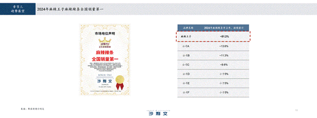 深圳街头现辣条博物馆，引发全城打卡热潮