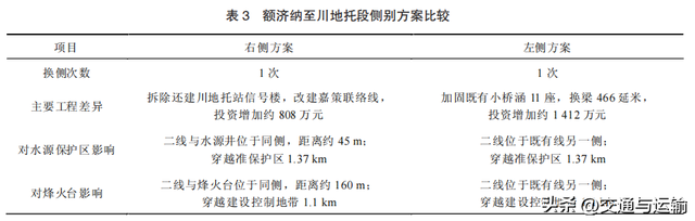 临哈铁路额哈段扩能川地托站方案研究